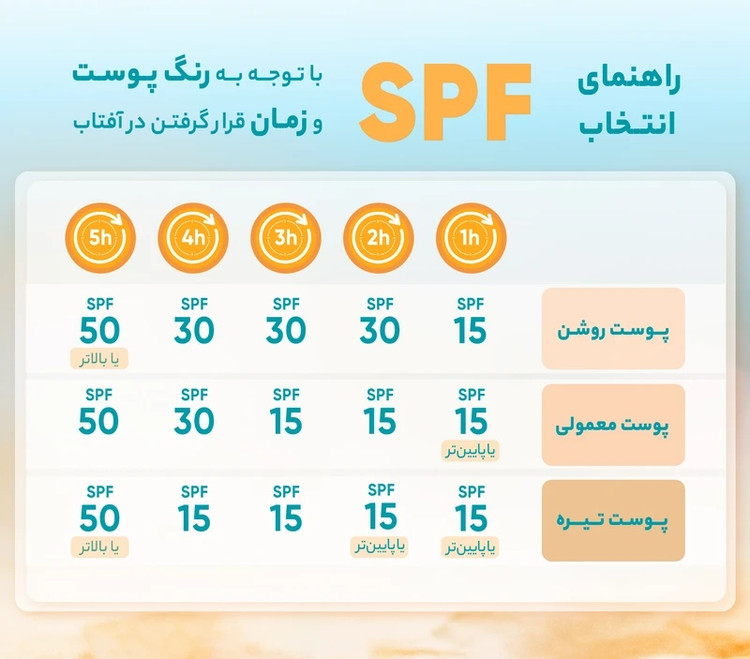 کرم ضدآفتاب بیرنگ استلین